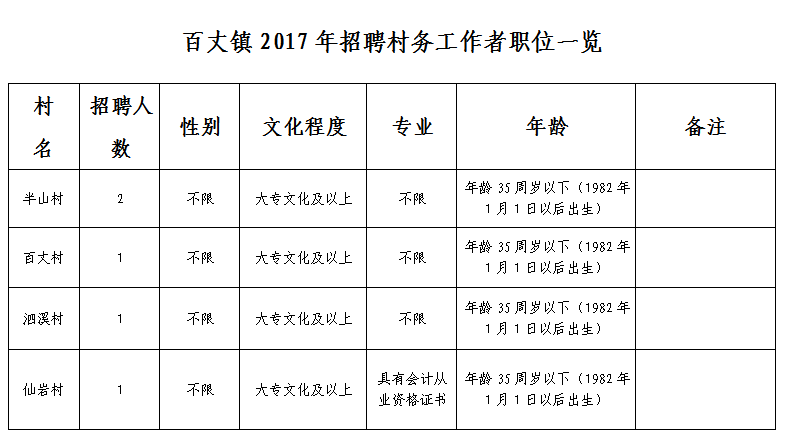 百丈镇最新招聘信息全面解析