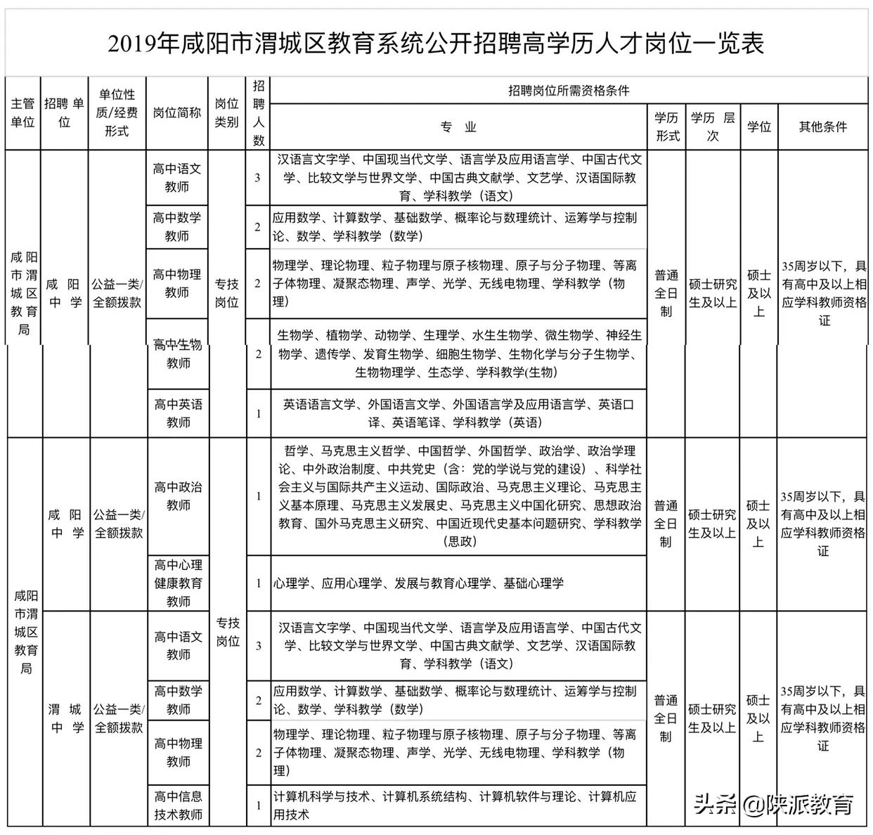 渭城区人力资源和社会保障局最新新闻