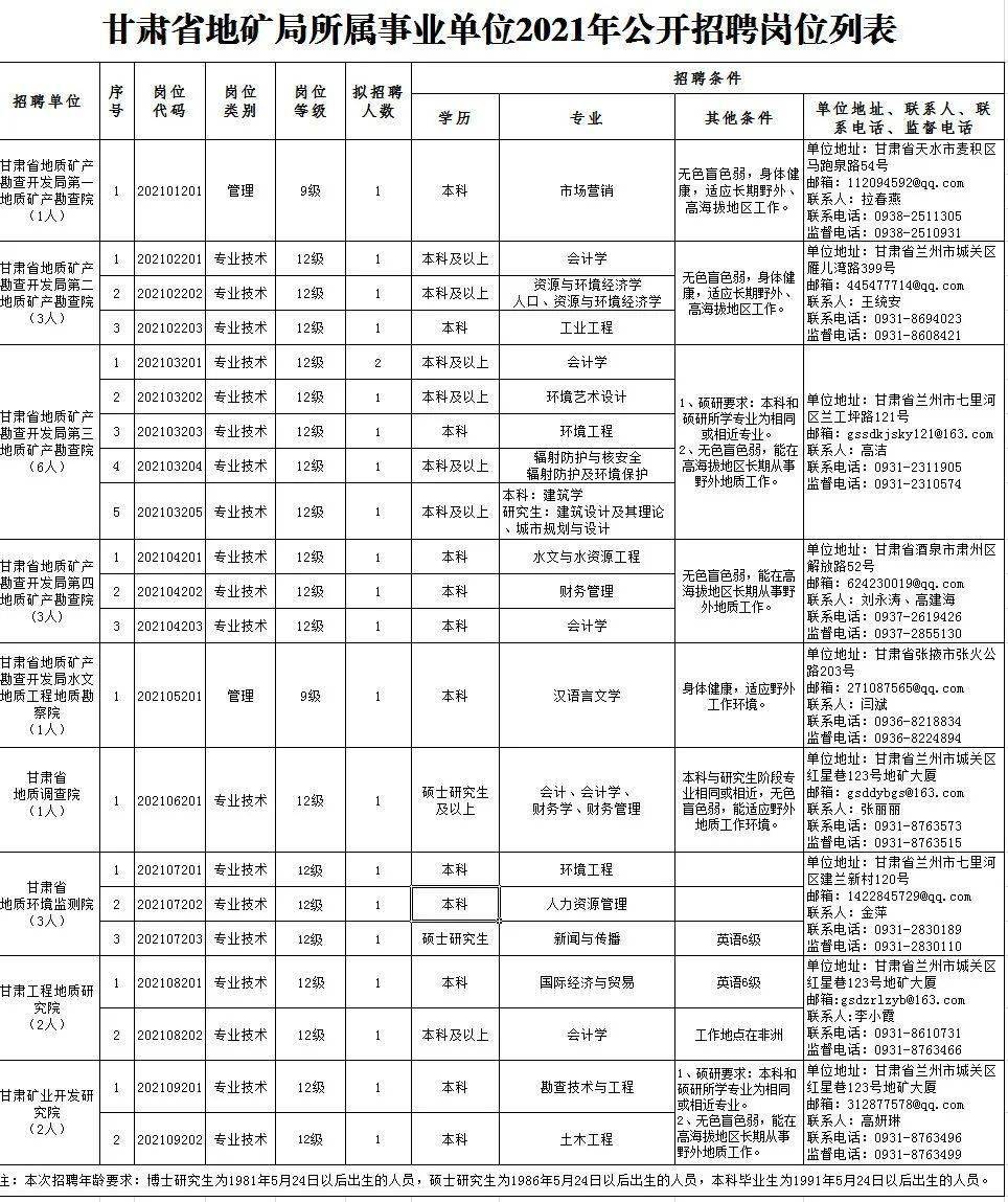 南丹县成人教育事业单位招聘最新信息概览