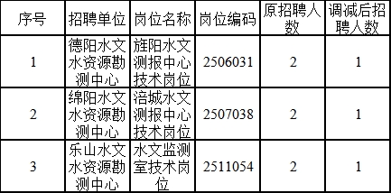 达坂城区水利局最新招聘信息与详情概览