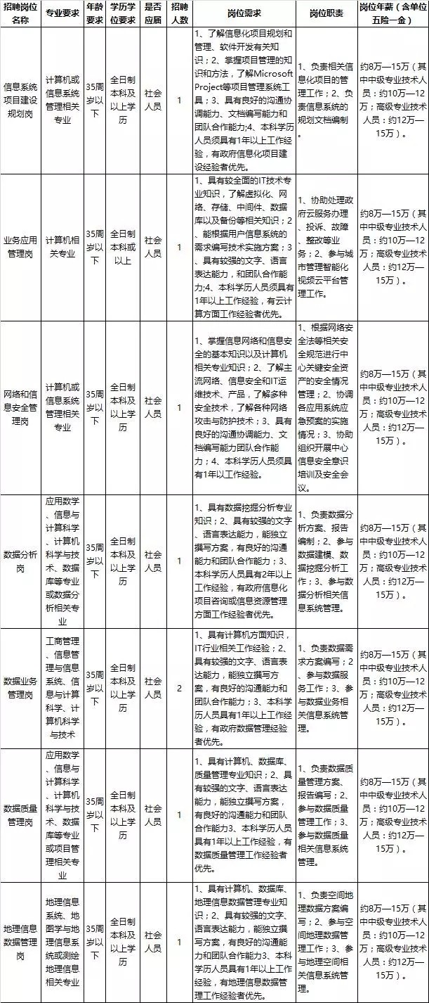 弥勒县康复事业单位最新招聘信息概述