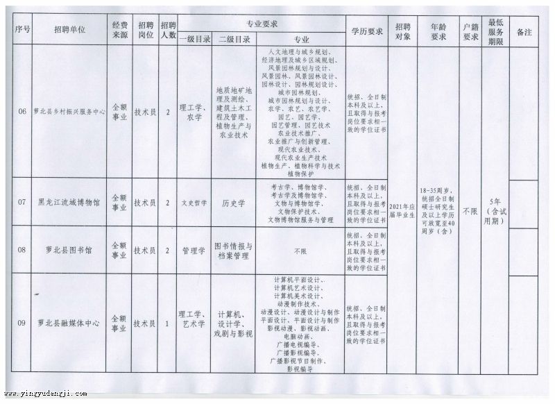 双台子区成人教育事业单位项目最新探索与实践成果展示