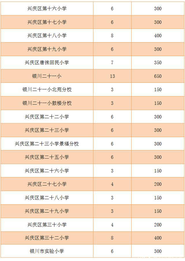 公前村天气预报更新通知