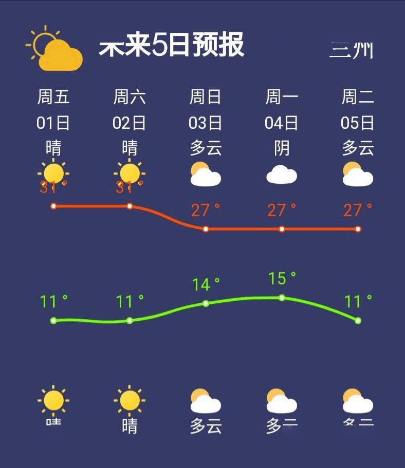 大树镇最新天气预报