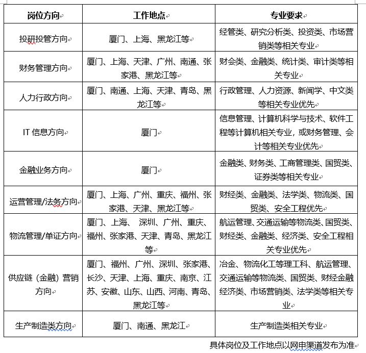 象屿保税区最新招聘信息及其相关解读