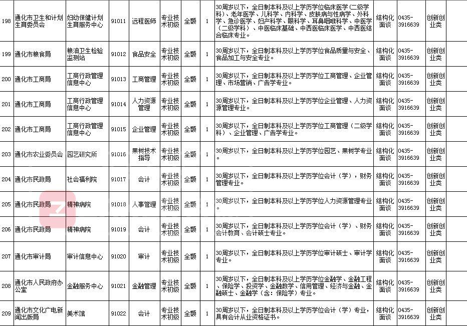 通化市经济开发区管委会最新招聘详情解析