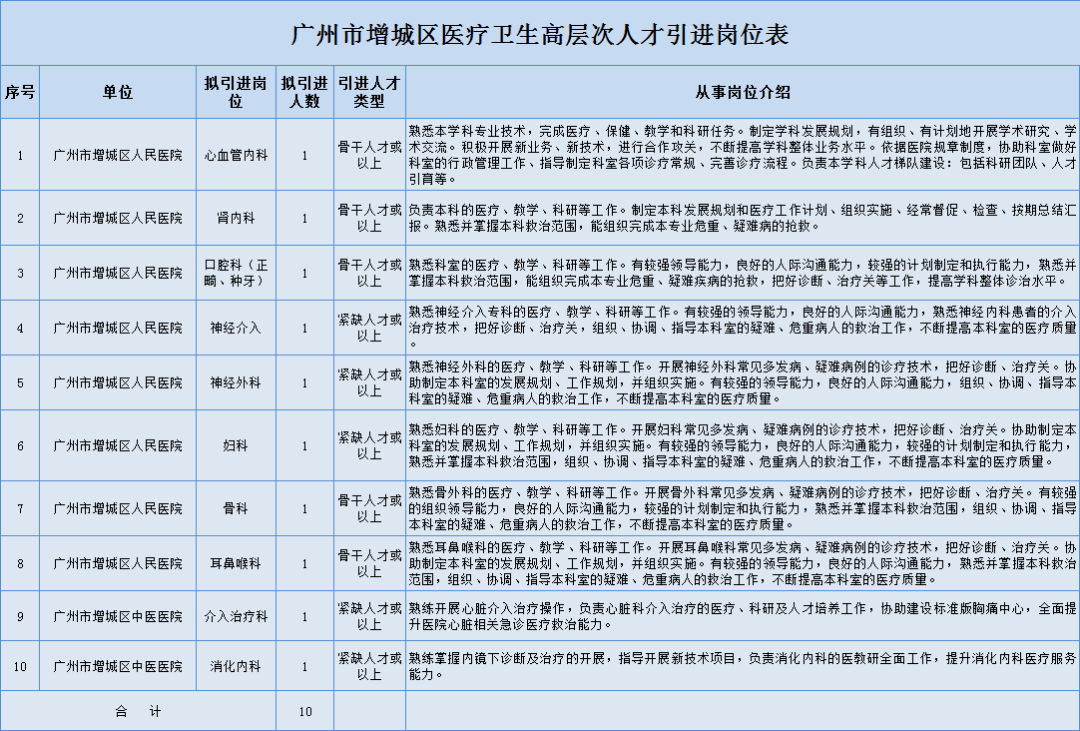 云城区医疗保障局最新招聘信息