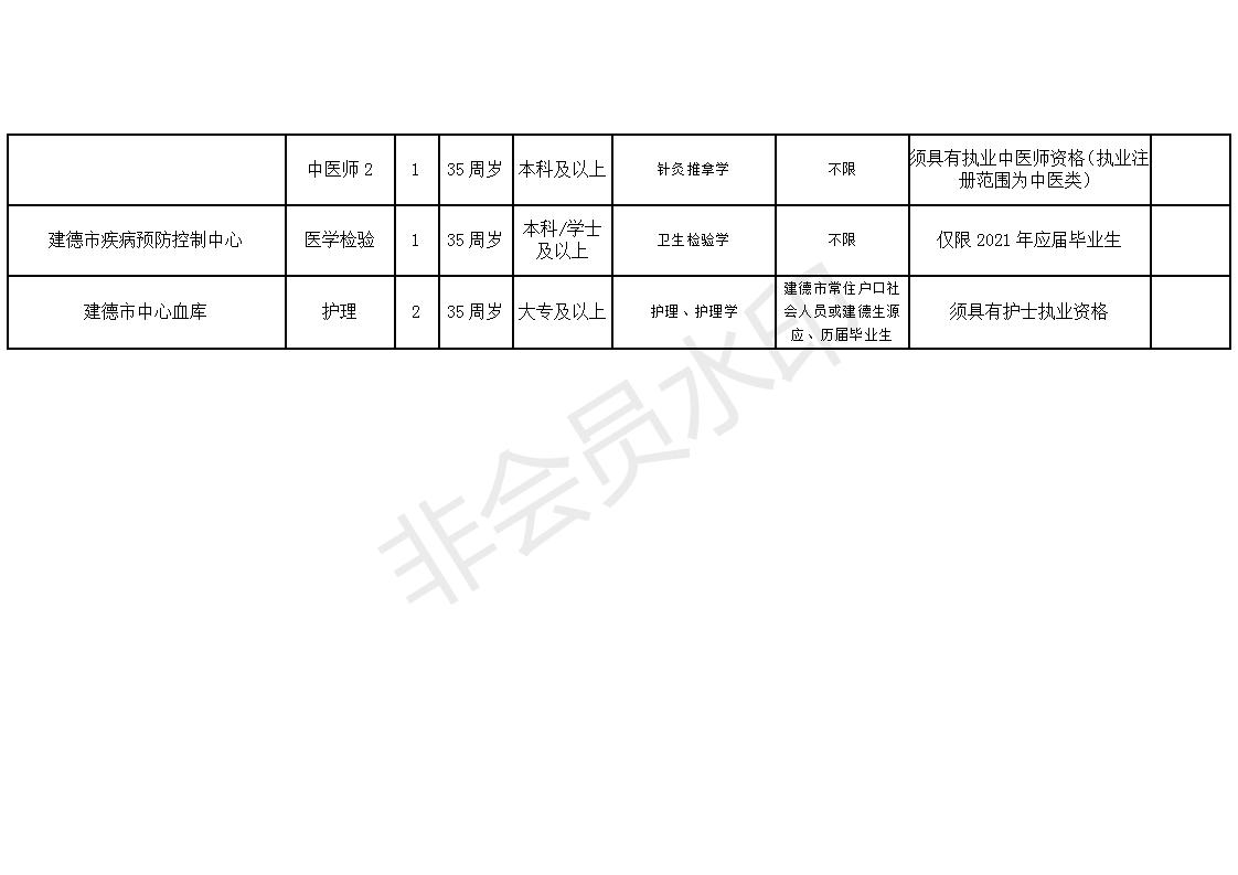 益阳市卫生局最新招聘信息全面解析