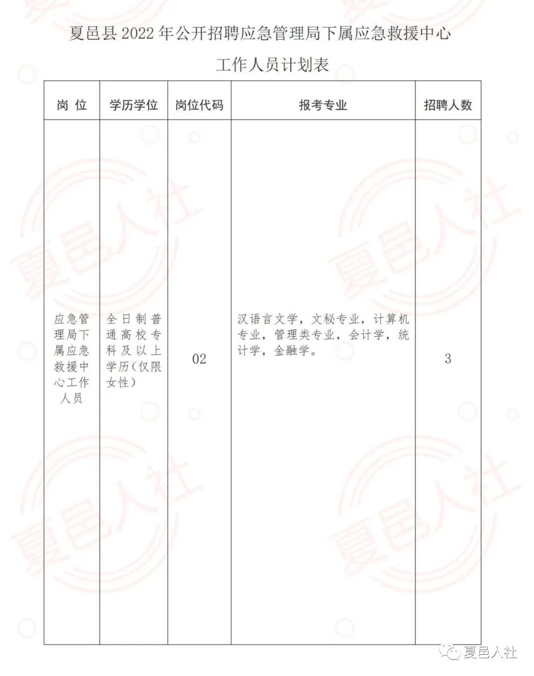 武进区应急管理局最新招聘信息全面解析