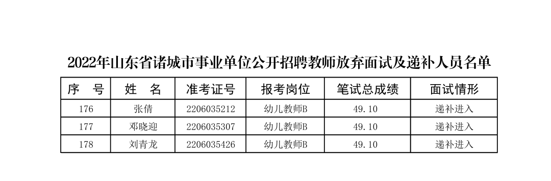 诸城市教育局最新招聘信息概览