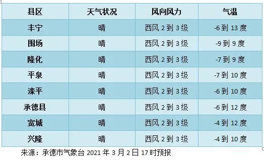 后牌村委会天气预报更新通知