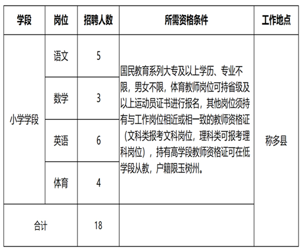 刚察县小学招聘启幕，最新信息与教育发展未来展望