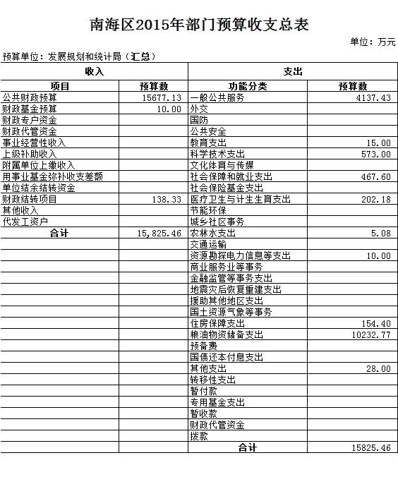 太白县统计局最新发展规划