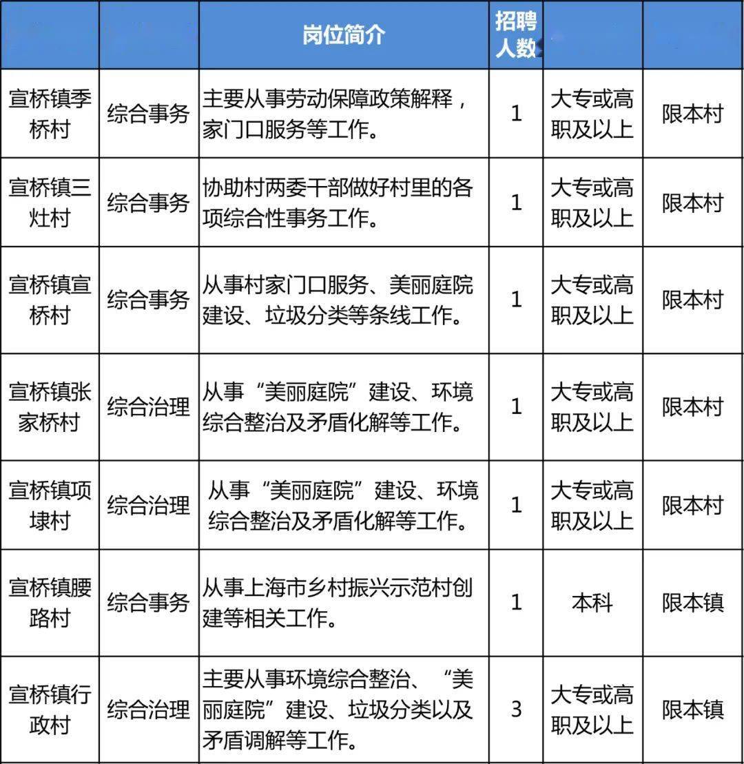 扩大八村最新招聘信息及其深远影响