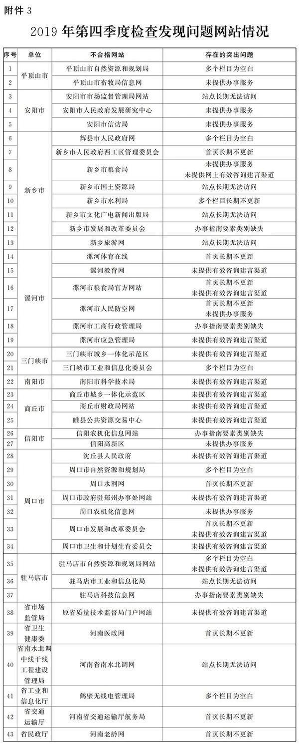 西工区计划生育委员会最新动态发布