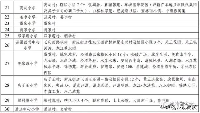 高陵县教育局最新发展规划，塑造未来教育蓝图