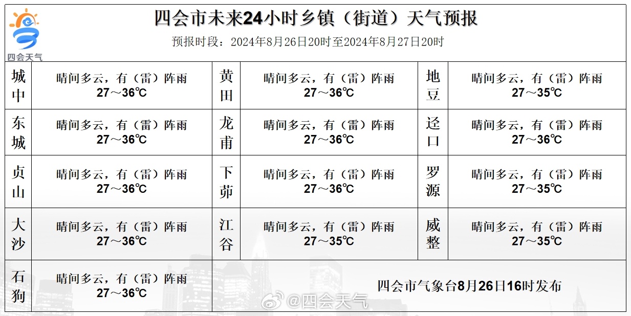 石井头林场天气预报更新通知