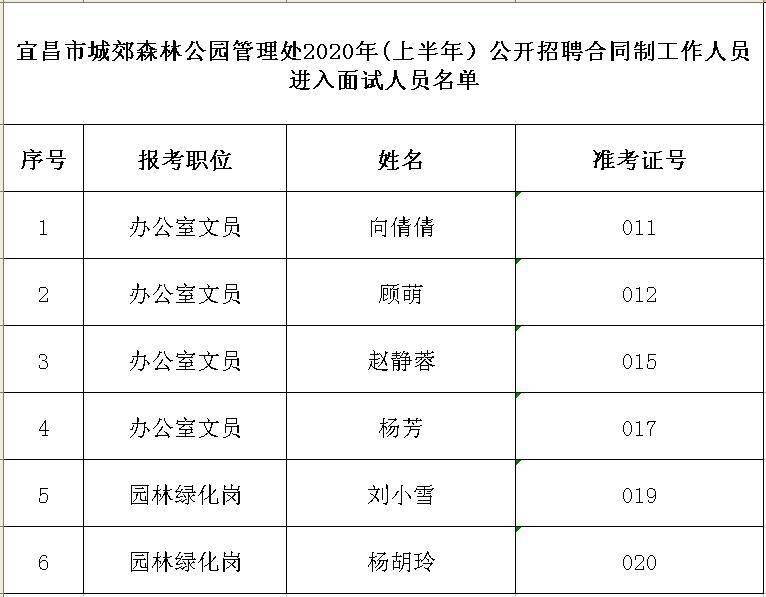 保定市园林管理局最新招聘启事概览