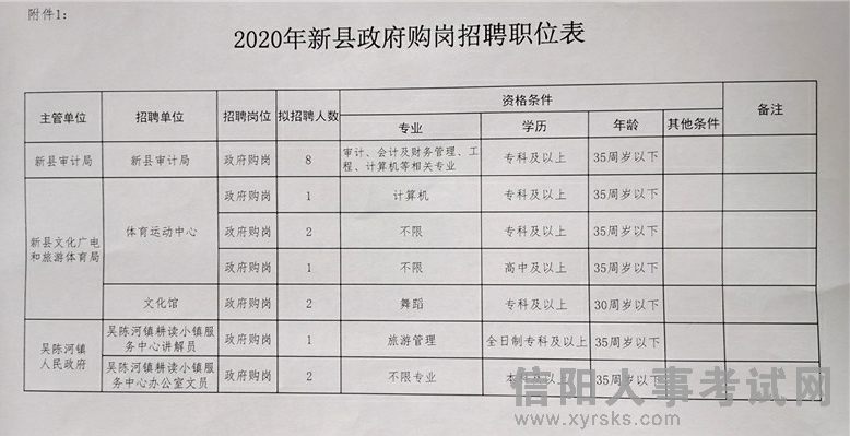 大姚县审计局最新招聘信息概述及分析