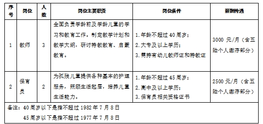 召陵区级托养福利事业单位最新招聘信息概览