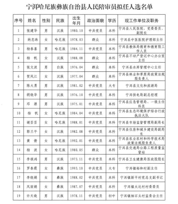 宁洱哈尼族彝族自治县退役军人事务局人事任命最新公告