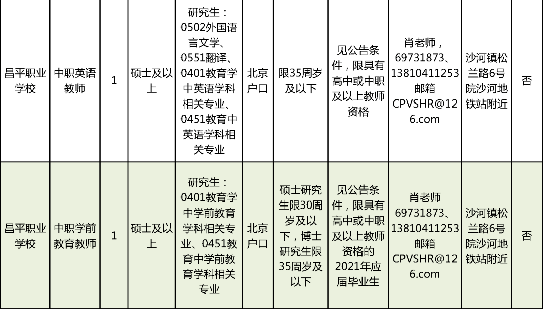 垣曲县级托养福利事业单位招聘公告解析及最新动态