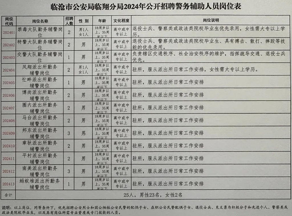 雄县公安局最新招聘信息发布，职位空缺与申请指南