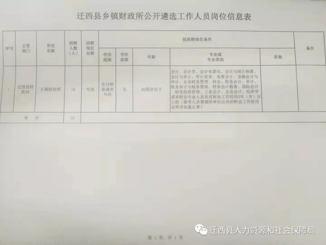 左权县审计局最新招聘公告详解