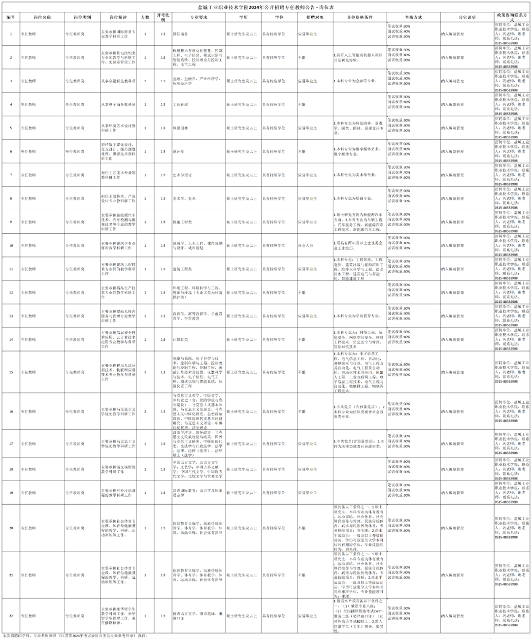 建湖县科学技术和工业信息化局招聘公告全新发布